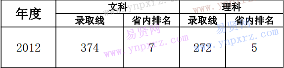 名单