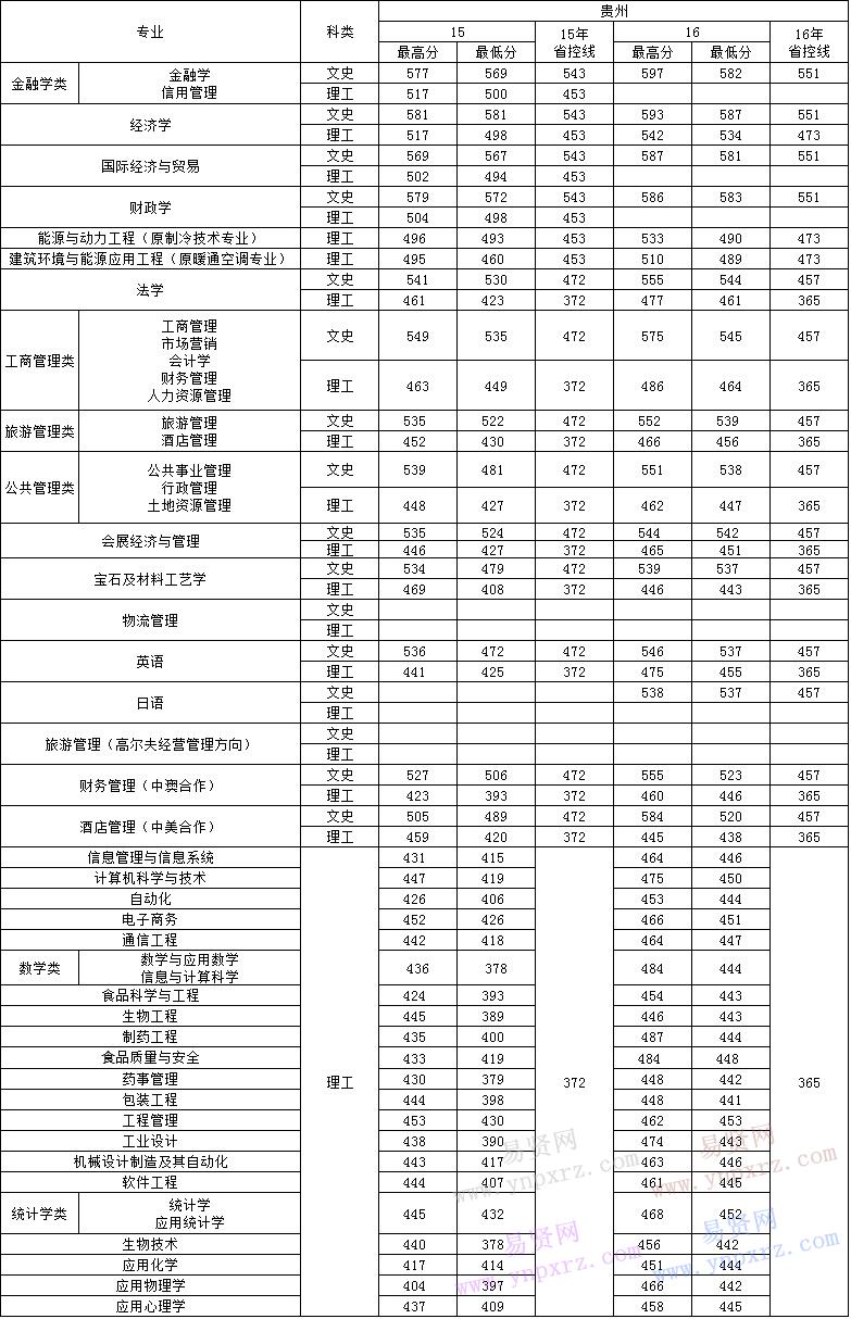 名单