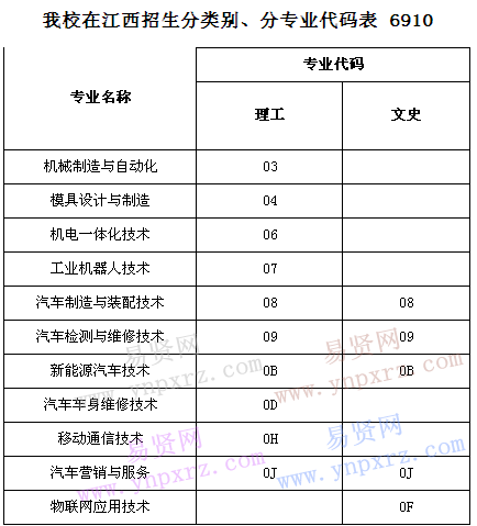 名单