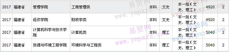 名单