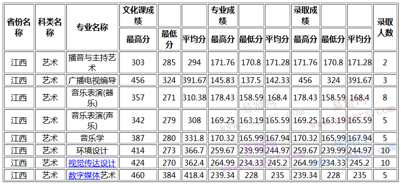 名单