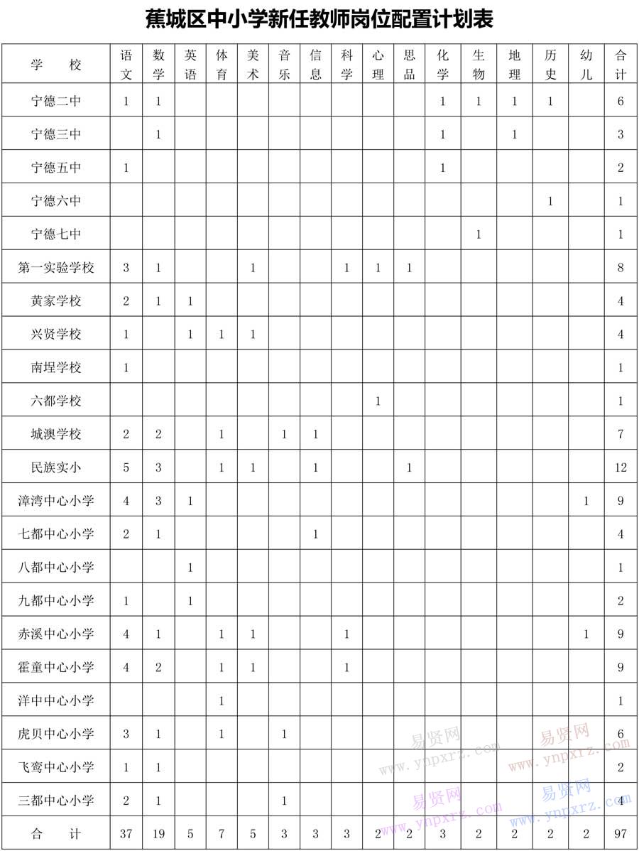 名单