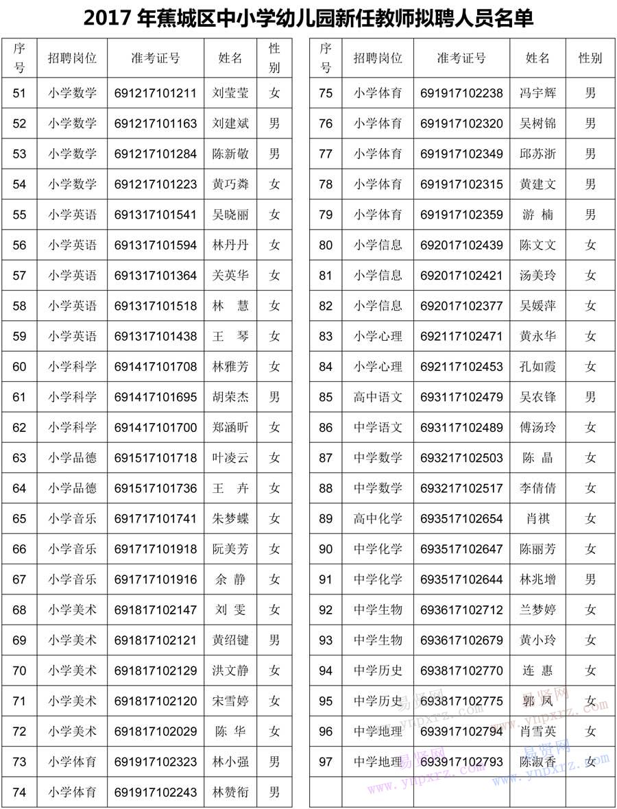 名单