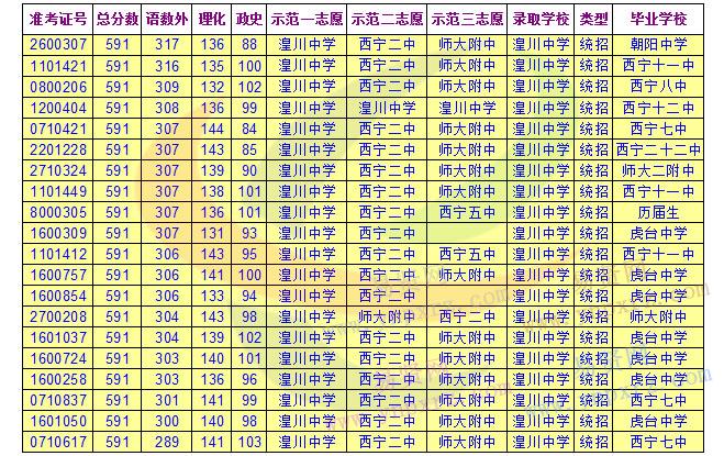 名单