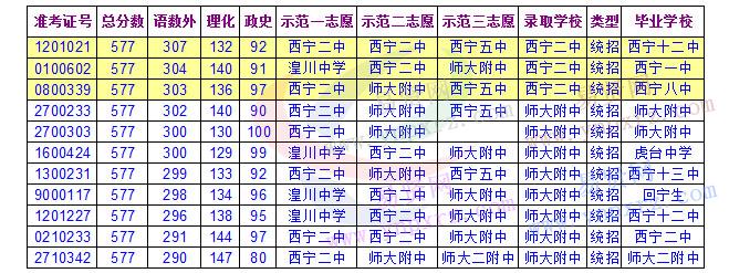 名单