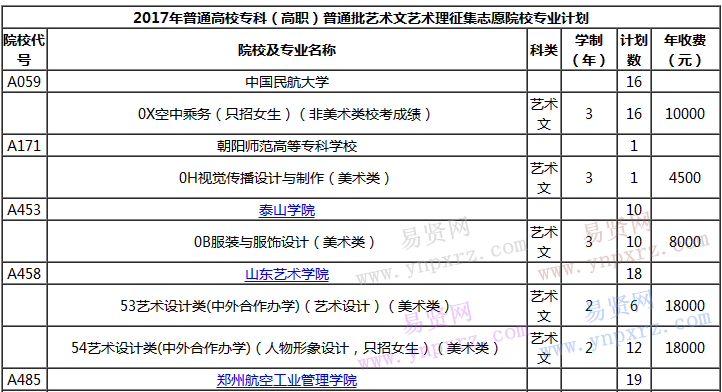 名单