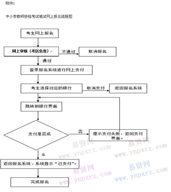 名单