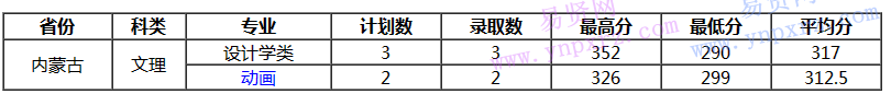 名单