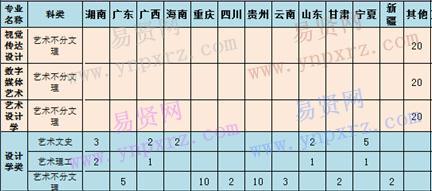 名单
