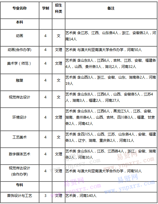 名单