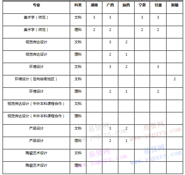 名单