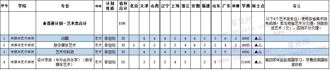 名单