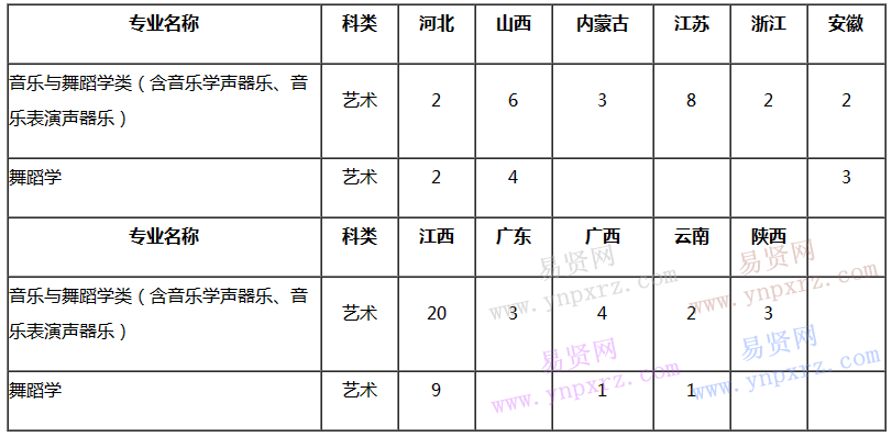 名单