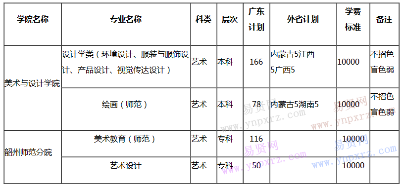 名单