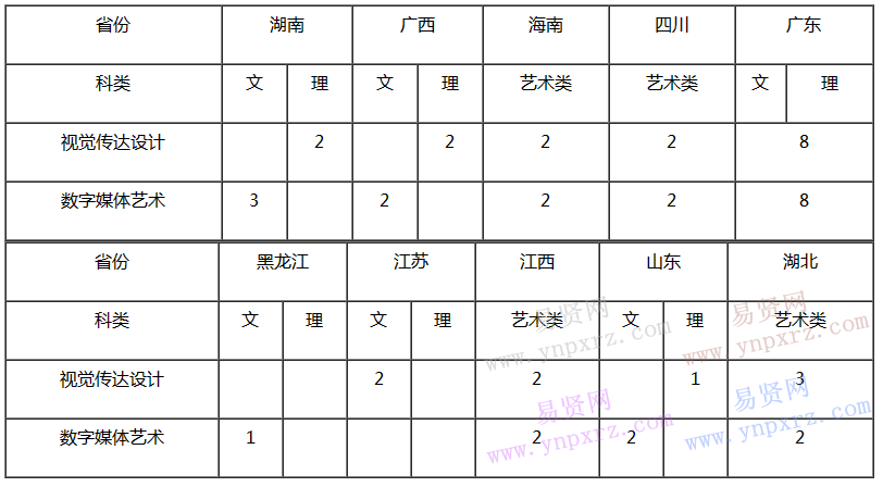 名单
