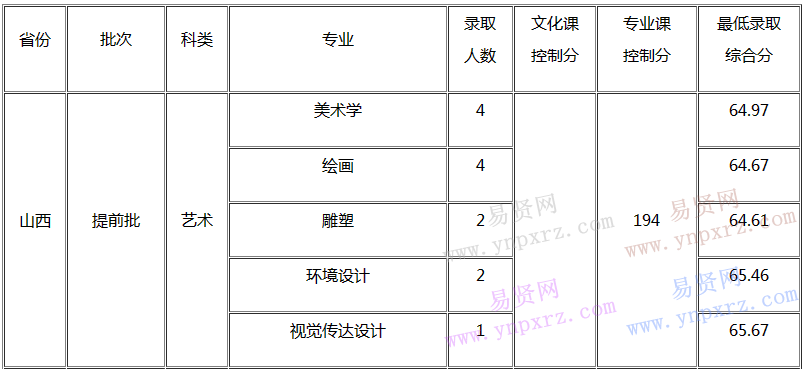 名单
