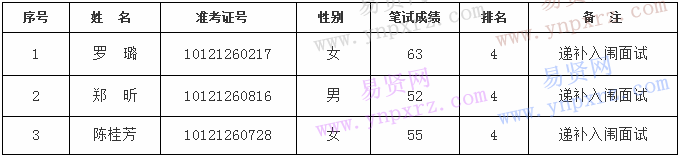 名单
