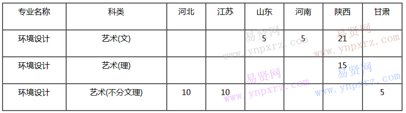 名单