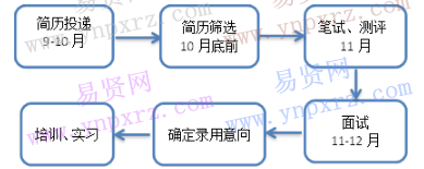 名单