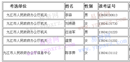 名单