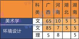 名单