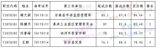 名单