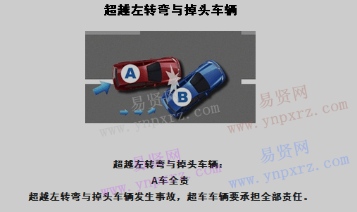 名单
