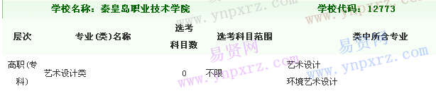 名单