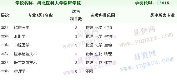 名单