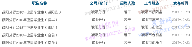 名单