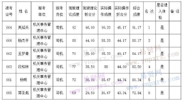 名单
