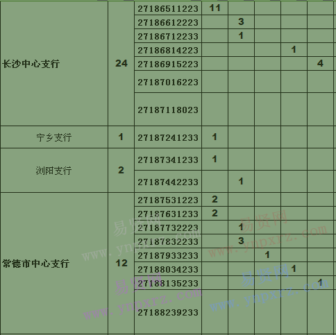 名单