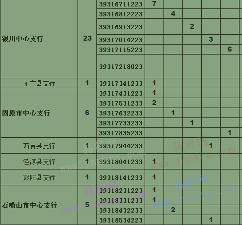 名单