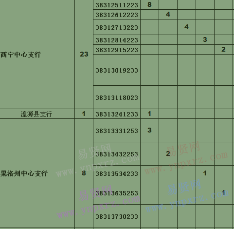 名单