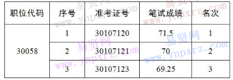 名单