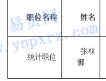 名单