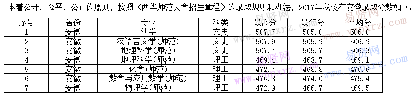 名单