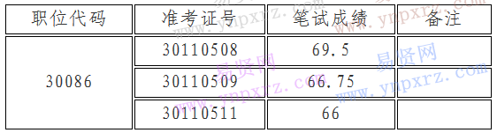 名单
