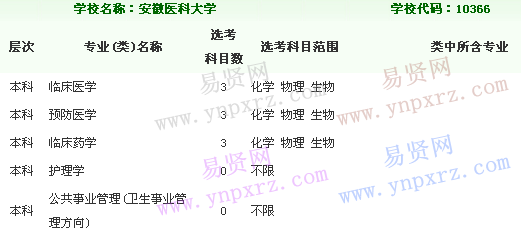 名单
