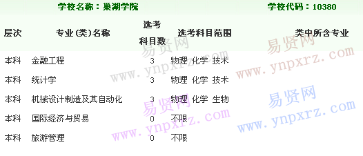 名单