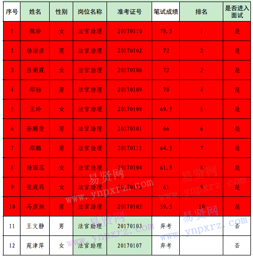 名单
