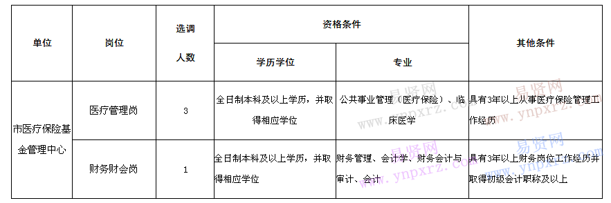 名单