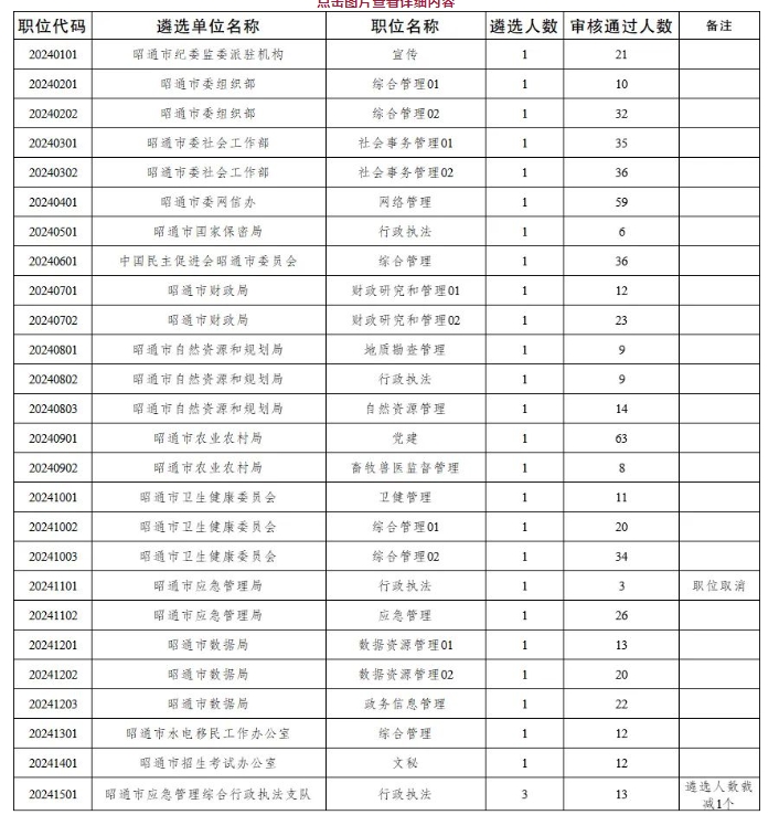 名单