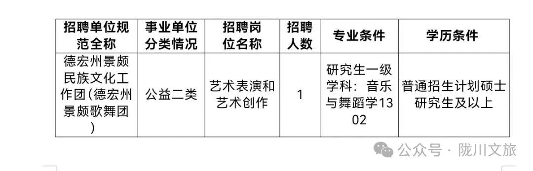 名单