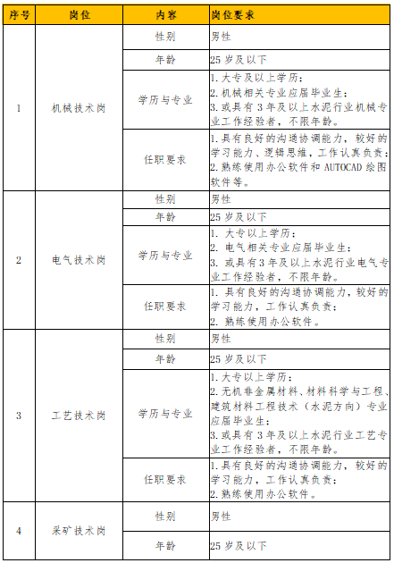 名单